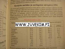 Almanakka 1994