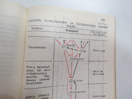 Eläinlääkintähuolto-ohjesääntö (EllääkHO) 1960 -Finnish army manual, animal care