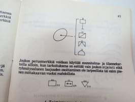 Lyhenteet ja taktilliset merkit (LTM) 1977 -Finnish army tactical sign &amp; letter shortenings guide