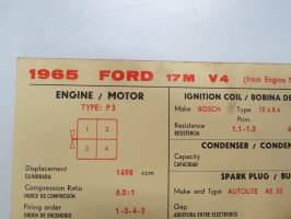 Ford 17M V4 1965 (from engine nr 109 33 97) Sun Electric Corporation -säätöarvokortti, monikielinen - englanti - espanja - saksa - ranska - Technical specifications