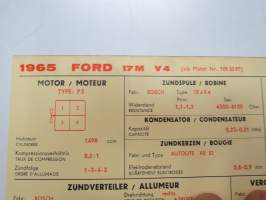 Ford 17M V4 1965 (from engine nr 109 33 97) Sun Electric Corporation -säätöarvokortti, monikielinen - englanti - espanja - saksa - ranska - Technical specifications