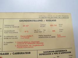 Ford 17M V4 1965 (from engine nr 109 33 97) Sun Electric Corporation -säätöarvokortti, monikielinen - englanti - espanja - saksa - ranska - Technical specifications