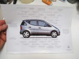 Mercedes-Benz A-sarja -myyntiesite / brochure