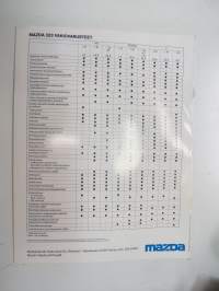 Mazda 323 Sedan 4-ov., Hatchback 3-ov., Farmari 5-ov. 1992 -myyntiesite / brochure