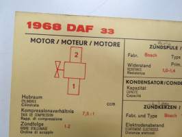 Daf 33 1968 Sun Electric Corporation -säätöarvokortti, monikielinen - englanti - espanja - saksa - ranska -Technical specifications card
