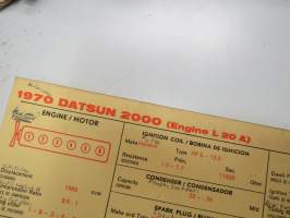 Datsun 2000 1970 Engine L20A Sun Electric Corporation -säätöarvokortti, monikielinen - englanti - espanja - saksa - ranska -Technical specifications card
