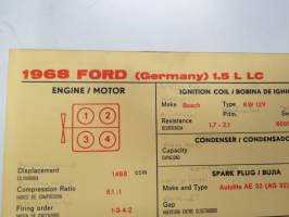 Ford (Germany) 1,5 L LC 1968 Sun Electric Corporation -säätöarvokortti, monikielinen - englanti - espanja - saksa - ranska -Technical specifications