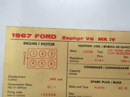 Ford Zephyr V6 MK IV 1967 Sun Electric Corporation -säätöarvokortti, monikielinen - englanti - espanja - saksa - ranska -Technical specs
