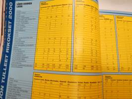 Alibi 2001 nr 3, Kurikan nelossurma - Isä ampui kolme lasta ja itsensä, Tulilahden rikostutkijan haastattelu, Kenneth Salutskij rötöstelee, Huumekunnat, ym.