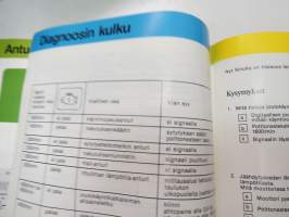 Audi 200 turbon täyselektroninen sytytysjärjestelmä - Rakenne ja toiminta - Itseopiskeluohjelma VAG koulutus -training manual