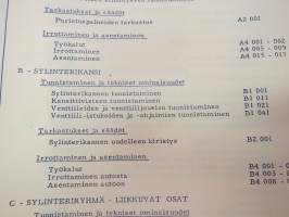 Peugeot 305 -korjaamokirja täydennyslehtineen (Bulletin)