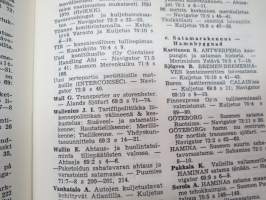 Suomen merikirjallisuuden bibliografia III - Finländsk sjölitteratur 1969-1974