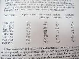 Tulevaisuutta rakentamassa  Turun Lyseo 1903 - 2003