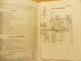 C-radio &quot;VRFK&quot; huolto-ohjeet v. 1943