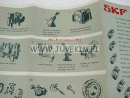 Hur ett SKF kullager kommer till -SKF esite
