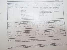 Wärtsilä Konesilta emaljikilpiä (emalikilpiä) malli KEK, KEKN, KEKS, KEKP -luettelo - varastomallien nimet, mitat -myyntiesite / brochure