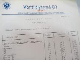 Wärtsilä Konesilta emaljikilpiä (emalikilpiä) malli KEK, KEKN, KEKS, KEKP -luettelo - varastomallien nimet, mitat -myyntiesite / brochure
