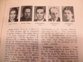 Suomen Voimistelunopettajat 1883-1959 Finlands Gymnastiklärare -matrikkeli - listing of physical education teachers