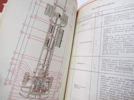 Sisu kaupunkilinja-auto B-74 SP/5900 1957 Kuljettajan ohjekirja -bus operator´s manual