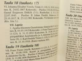 Timm-Ketonen suku. Matrikkeli