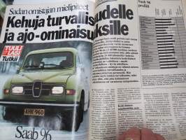 Tuulilasi 1979 nr 11, Öljytesti, Sata Saab 96:n omistajaa kertoo, Talbot 1510, Hotelli Ratkin, Honda Civic, Honda ST 70 Dax, Tabbert Comtesse 530, ym.