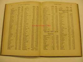 Kansanvalistusseuran Tietokalenteri 1937