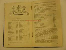 Finlands Allmänna Kalender 1922