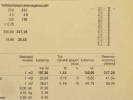 Rakenteden yksikkökustannuksia 1998