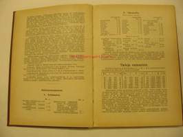 Kansanvalistusseuran Kalenteri 1932