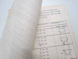 Telefunken - Väliaikainen viritysohje 1965/66