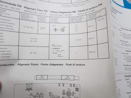 Telefunken Service Information Largo 101 -huolto-ohjeet, piirikaavio, ym.