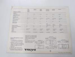 Volvo 1981 mallisto -myyntiesite / sales brochure