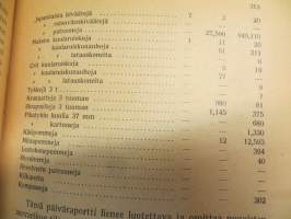 Tampereen seudun kapinahistoria