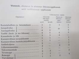 Valtionrautateiden ammattiopetus 1913-1963