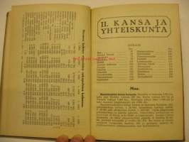 Kansanvalistusseuran Tietokalenteri 1930