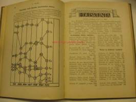 Kansanvalistusseuran Tietokalenteri 1935