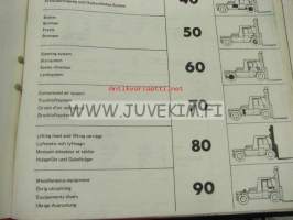 Kalmar LMW 28-42 Haarukkatrukki -varaosaluettelo