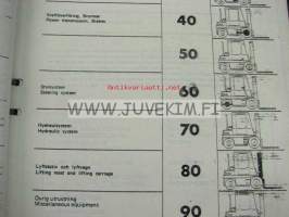 Kalmar LMW 3-7.5 Parts Catalogue -haarukkatrukki varaosaluettelo