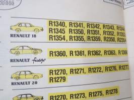 Renault P.R. 901 ...-1983 Catalogue de piéces de rechange / Spare parts catalogue