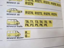 Renault P.R. 901 ...-1983 Catalogue de piéces de rechange / Spare parts catalogue