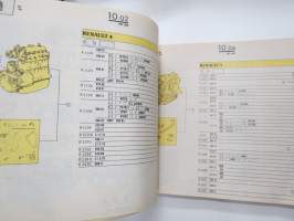 Renault P.R. 901 ...-1983 Catalogue de piéces de rechange / Spare parts catalogue