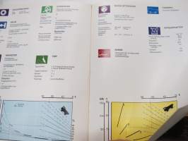 Volvo BM 425 C -myyntiesite / sales brochure