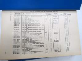 Basisfahrzeug ATT - BAT-M (405 MU); MDK 2M (409MU) und BTM 3 (409 U) - Ersatzteile Band 1 &amp; 2 1986 -varaosaluettelo / parts catalog