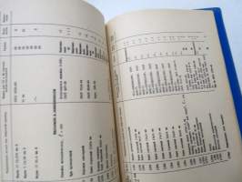 Basisfahrzeug ATT - BAT-M (405 MU); MDK 2M (409MU) und BTM 3 (409 U) - Ersatzteile Band 1 &amp; 2 1986 -varaosaluettelo / parts catalog