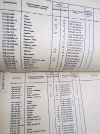 Panzer T72 K 051/3/043 Ersatzteile -panssarivaunu, varaosaluettelo / tank, parts catalog