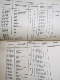 Panzer T72 K 051/3/043 Ersatzteile -panssarivaunu, varaosaluettelo / tank, parts catalog