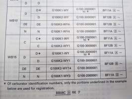 Honda Water pump WA10.15, WB10.15 Parts catalogue 4 -varaosaluettelo