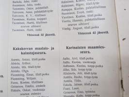 Luettelo Lounais-Suomen maanviljelysseuran alueella toimivain Maamies- ja Kalastajaseurain jäsenistä v. 1914