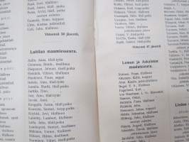 Luettelo Lounais-Suomen maanviljelysseuran alueella toimivain Maamies- ja Kalastajaseurain jäsenistä v. 1914