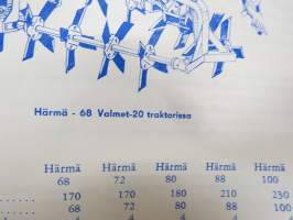 Maatalouskonehinnasto nr 21 Ylihärmän Tehtaat -farm equipment catalog